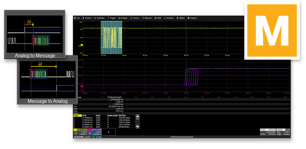 Serial data  protocol message to analog signal timing measurements made with an oscilloscope (Teledyne LeCroy software)