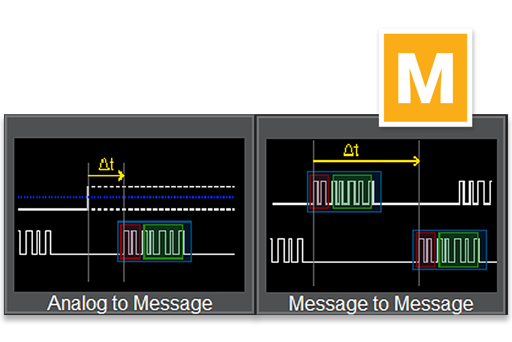 Serial data protocol and analog signal timing measurements made with an oscilloscope (Teledyne LeCroy software)