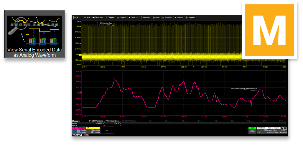 Serial data DAC showing digital data extracted from a CAN signal and rescaled as an analog value and displayed as if it were a probed waveform (Teledyne LeCroy software)