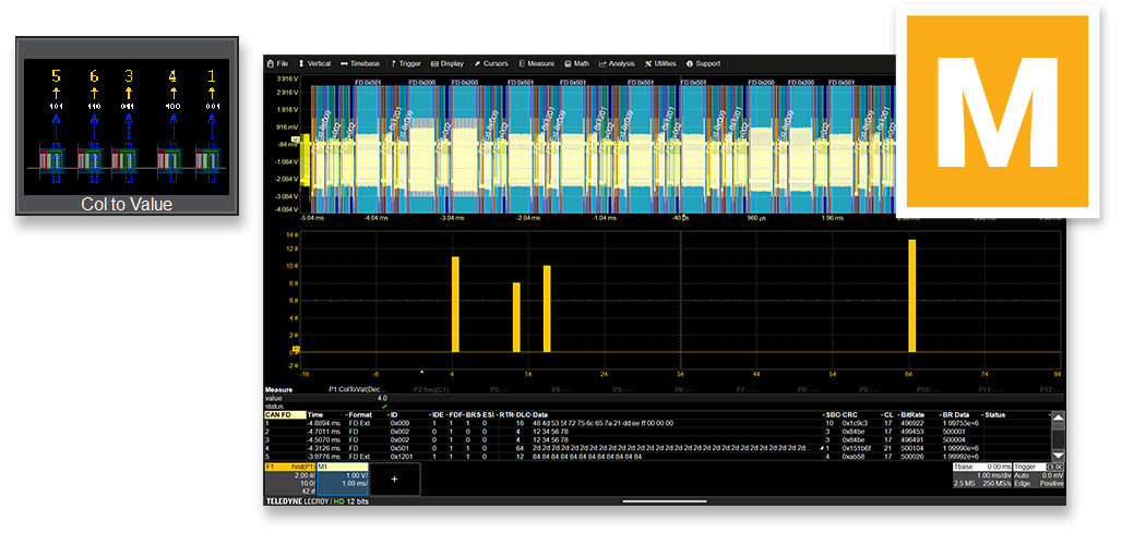 Serial data DAC message data length extracted from protocol table data and distribution plotted as a histogram