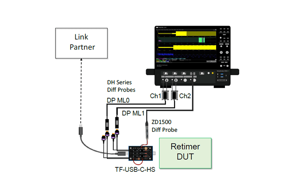 DisplayPort AUX channel monitor to test DisplayPort link-up communication over the DP AUX channel, and view DisplayPort AUX waveform synchronous with ML0 and ML1 high-speed signals.
