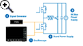 DPT-AUTOMATION SOFTWARE