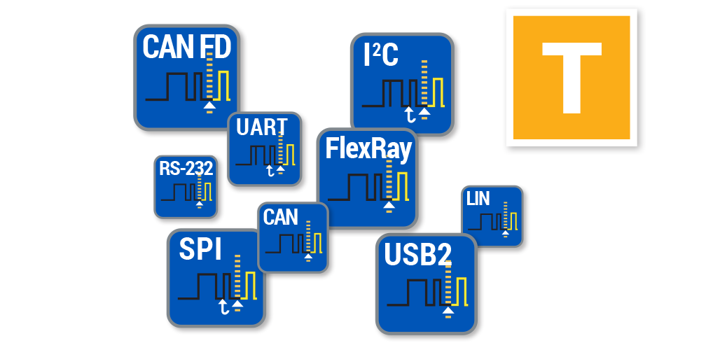 Oscilloscope serial data trigger montage of some of the serial data standards supported by Teledyne LeCroy