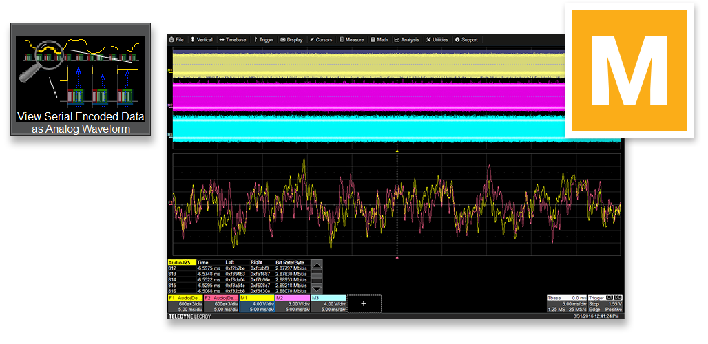 I2S audio serial digital data data is extracted and plotted as an analog waveform that replices that encoded analog audio waveform (Teledyne LeCroy software)