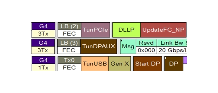 Instantly analyze native protocols