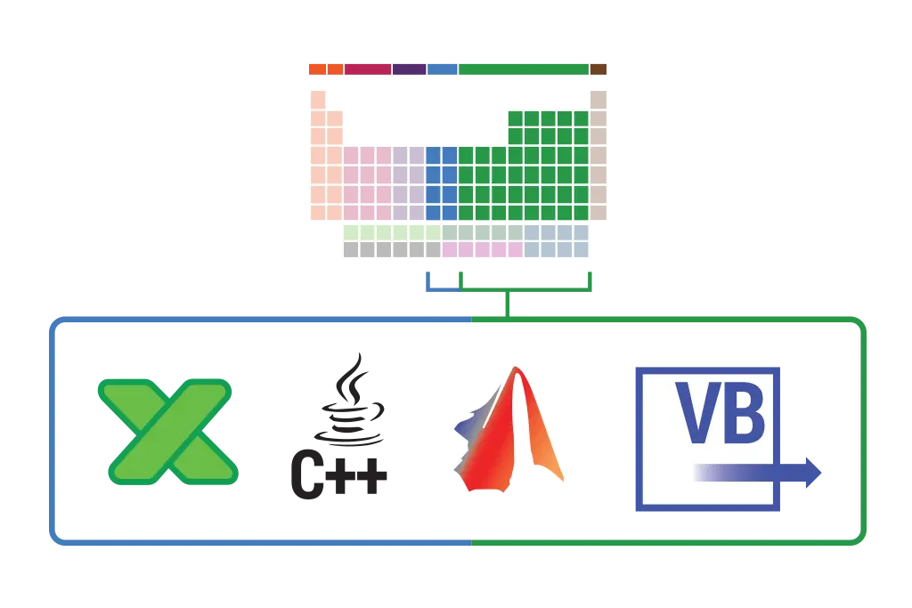 Rendition of support for oscilloscope  custom math and measurement capabilities for MATLAB, Excel, Visual Basic VBScript, JavaScript, and C++