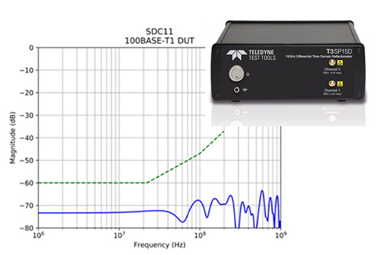 MDI Return loss and MDI Mode Conversion using T3SP15D True Differential Time Domain Reflectometer  