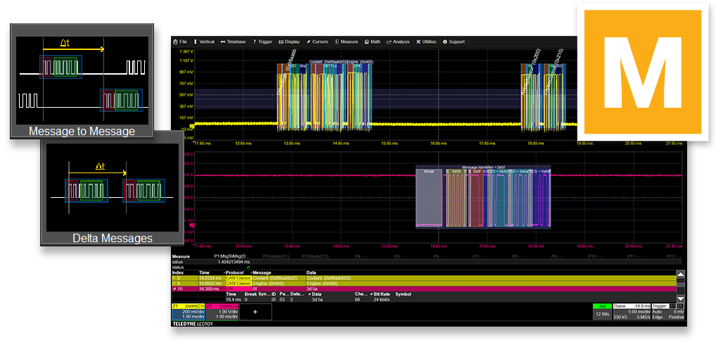 Serial data protocol message timing measurements made between two protocol messages using an oscilloscope (Teledyne LeCroy software)