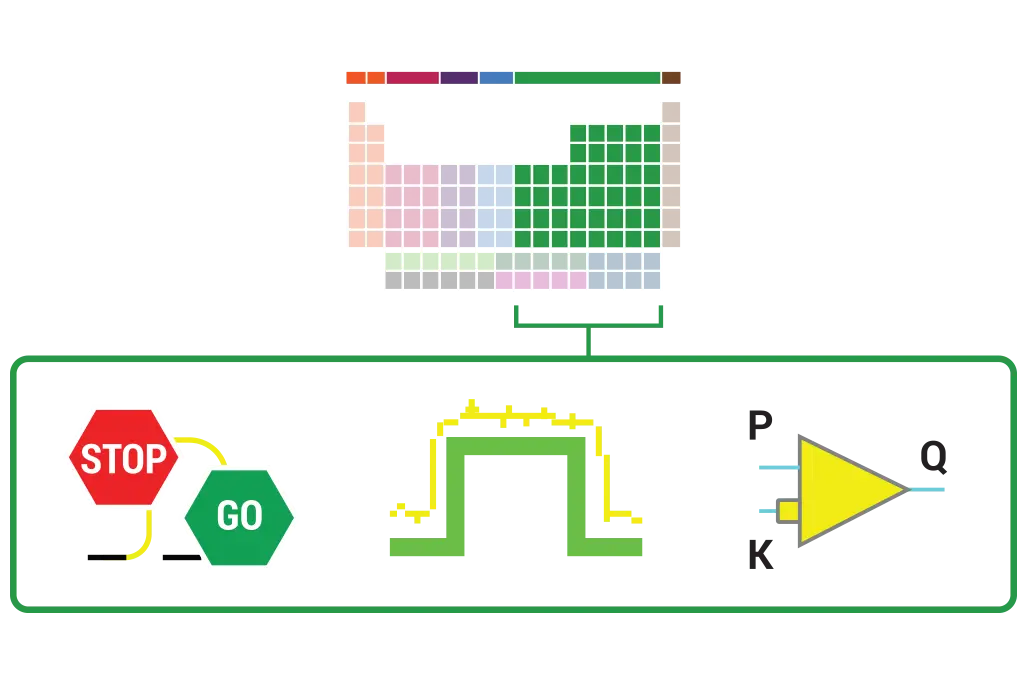 Rendition of support for oscilloscope pass/fail testing including mask testing, stop/go actions, and Boolean expressions