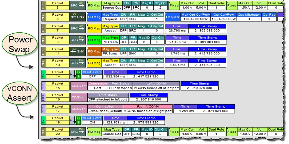 Power Delivery PD 2.0 & 3.0 (BMC) Capture