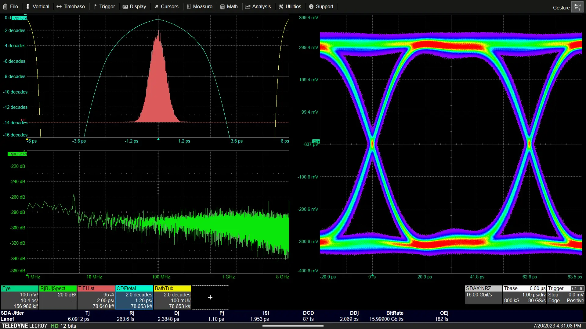 LVDS or SerDes serial data and jitter analysis with eye diagram and jitter measurements