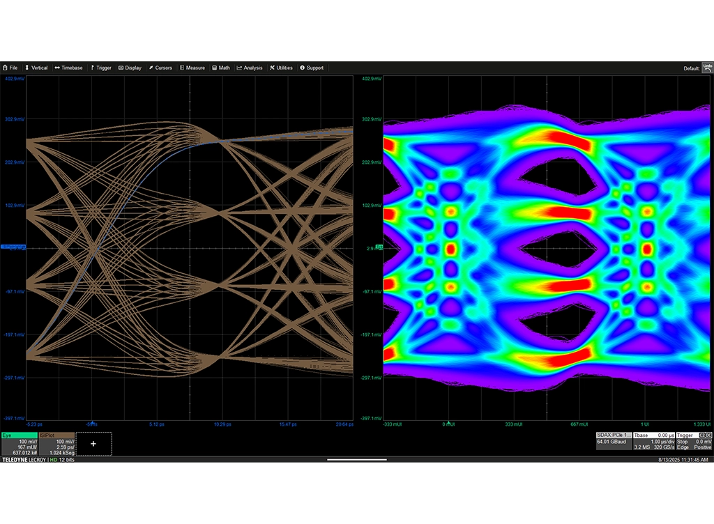Oscilloscope screen image showing PCIe Gen6 PAM4 eye diagram with SNDR measurement