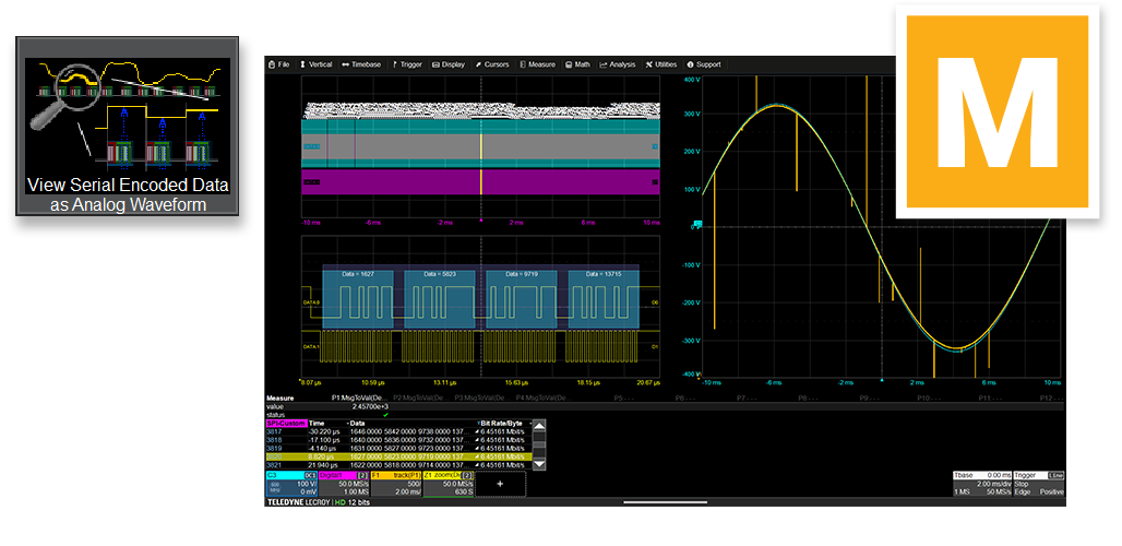 Serial data DAC showing digital data extracted from a SPI signal containing ADC data. ADC data is rescaled as an analog value and displayed to show where the ADC is producing errors. (Teledyne LeCroy software)