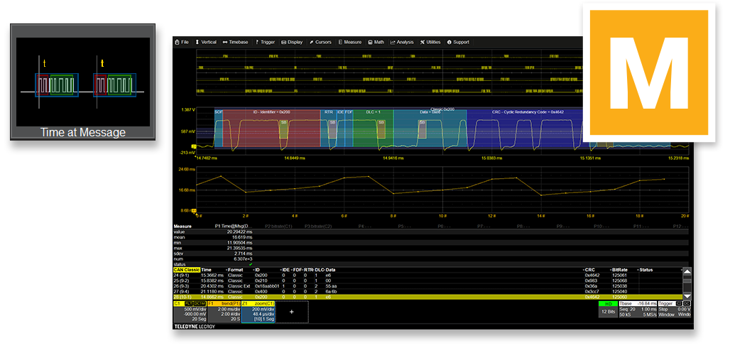 Serial data protocol message timing measurements made between the time of an oscilloscope trigger and occurrence of protocol message (Teledyne LeCroy software)