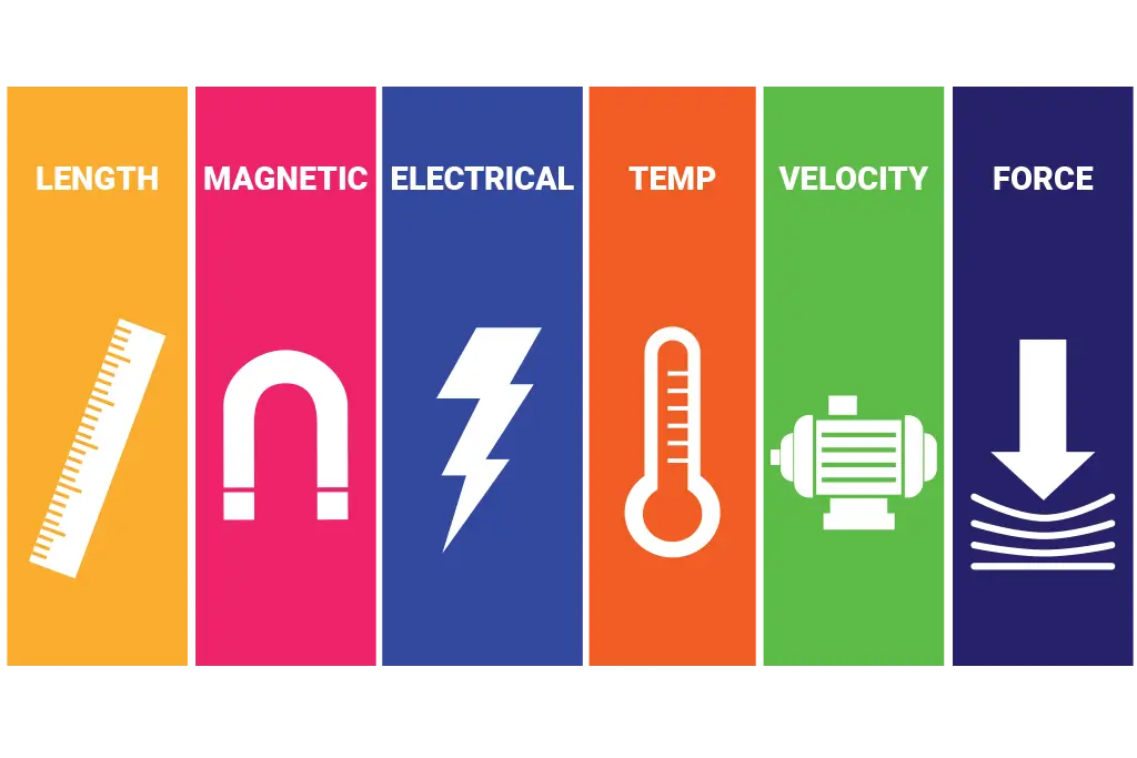 Rendition of support for oscilloscope channel rescaling and unit conversion. 