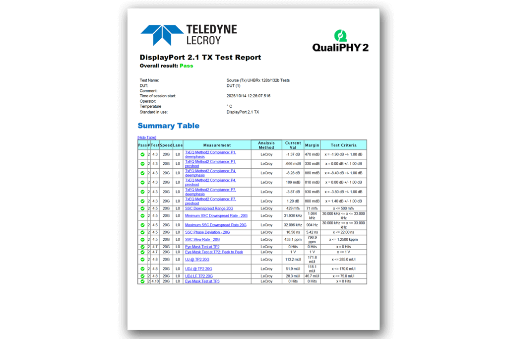 DisplayPort test report for VESA PHY compliance testing