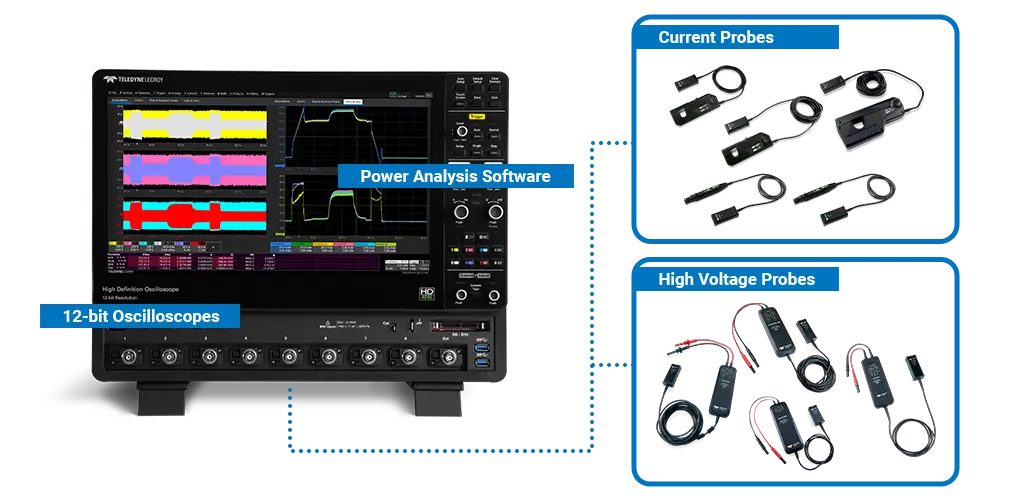 Test and measurement products used in data center power conversion product testing.